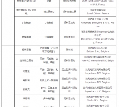 最新允許進口飼料添加劑及預(yù)混料企業(yè)及產(chǎn)品名單公布_16.jpg