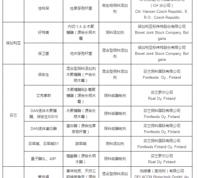 最新允許進口飼料添加劑及預(yù)混料企業(yè)及產(chǎn)品名單公布_25.jpg