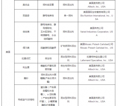 最新允許進口飼料添加劑及預(yù)混料企業(yè)及產(chǎn)品名單公布_34.jpg