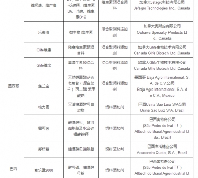最新允許進口飼料添加劑及預(yù)混料企業(yè)及產(chǎn)品名單公布_39.jpg