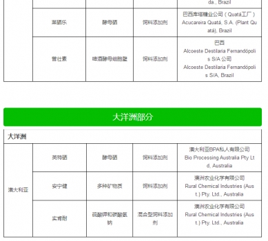 最新允許進口飼料添加劑及預(yù)混料企業(yè)及產(chǎn)品名單公布_40.jpg