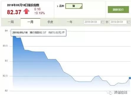 養(yǎng)豬上市企業(yè)逆市砸錢！一旦豬價(jià)回升，巨頭們將獲得更大市場(chǎng)份額