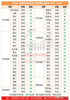 短期豆粕窄幅偏弱運行，春節(jié)前或出現(xiàn)小幅反彈