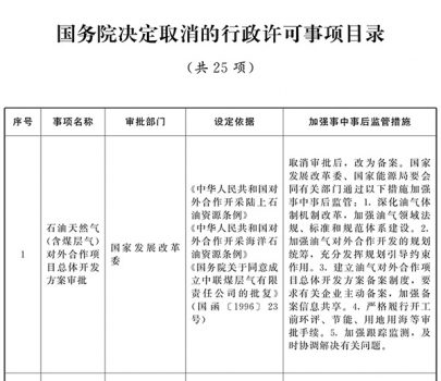 國務(wù)院關(guān)于取消和下放一批行政許可事項的決定