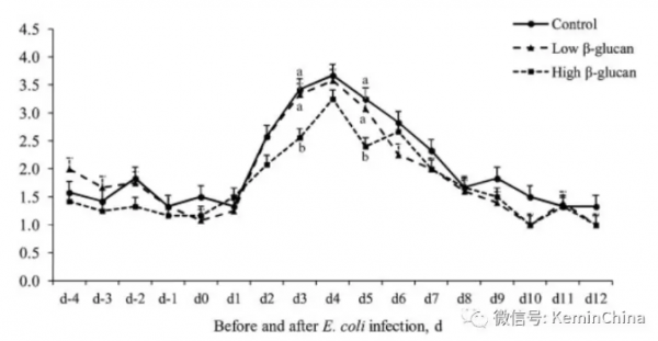 加州大學(xué)最新發(fā)現(xiàn)：裸藻對仔豬腹瀉和免疫有極大提升