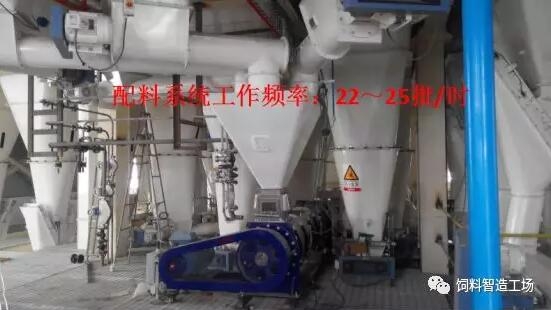 飼料工廠設(shè)備改造升級(jí)方案探討