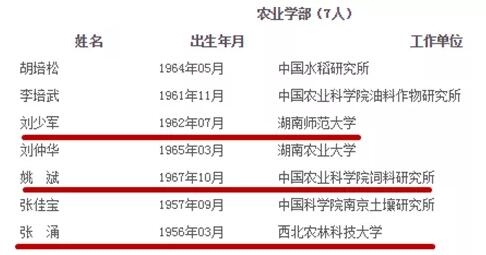 祝賀！畜牧行業(yè)新增3位院士：劉少軍、姚斌、張涌