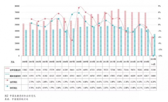 2019年能繁母豬缺口近1500萬頭，幾大企業(yè)投數(shù)百億養(yǎng)豬，小企業(yè)會有未來嗎？