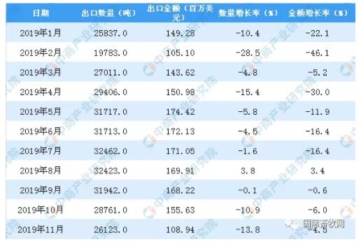 2019年生豬市場(chǎng)回顧與2020年展望：缺豬依然存在，豬價(jià)有望維持高位，或震蕩下行