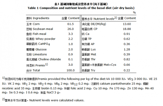 葡萄糖氧化酶對(duì)仔豬生長(zhǎng)性能、養(yǎng)分消化率及腸道微生物和形態(tài)結(jié)構(gòu)的影響