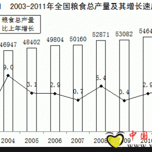 2011年農(nóng)林牧漁全面發(fā)展
