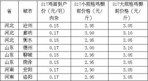 2013年4月26日817雞苗以及毛雞價格