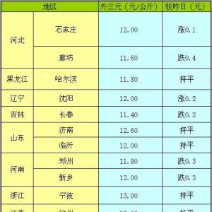 2013年4月28日國(guó)內(nèi)主要城市生豬價(jià)格匯總