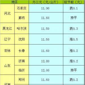 2013年5月2日國內(nèi)重點城市生豬（外三元）價格