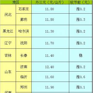 2013年5月7日國內(nèi)主要城市生豬價格