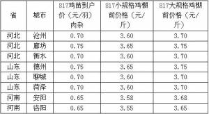 817雞苗及毛雞價格早報【5.9】