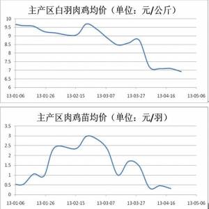 禽流感影響持續(xù)發(fā)酵 產(chǎn)區(qū)玉米外銷受阻