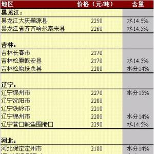 2013年5月13日國(guó)內(nèi)玉米價(jià)格匯總