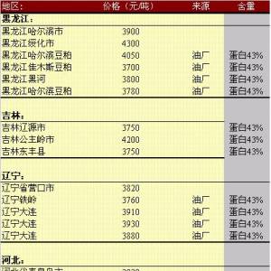 2013年5月13日國內(nèi)豆粕價格匯總