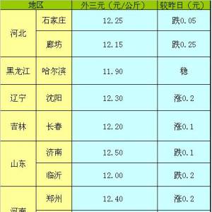 2013年5月16日國(guó)內(nèi)主要城市生豬價(jià)格