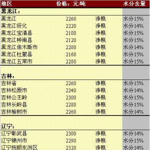 2013年5月16日國(guó)內(nèi)玉米價(jià)格匯總