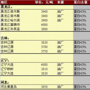 2013年5月17日國(guó)內(nèi)豆粕價(jià)格匯總