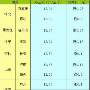 2013年5月20日國(guó)內(nèi)主要城市生豬價(jià)格