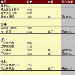 2013年5月21日國(guó)內(nèi)豆粕價(jià)格匯總
