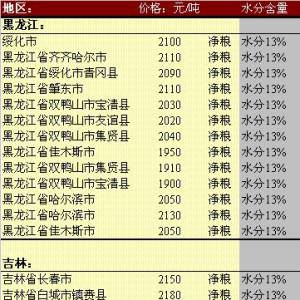 2013年5月22日國(guó)內(nèi)玉米價(jià)格匯總
