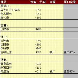 2013年5月23日國(guó)內(nèi)豆粕價(jià)格匯總