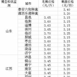 5月27日博亞和訊毛鴨價格監(jiān)測
