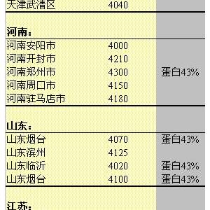 2013年5月30日國內(nèi)豆粕價(jià)格匯總