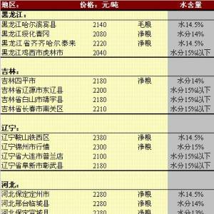 2013年5月31日國內(nèi)玉米價(jià)格匯總