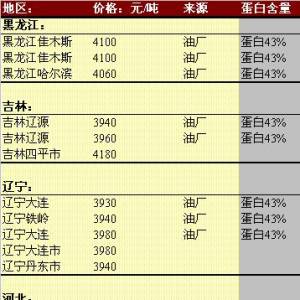 2013年5月31日國內(nèi)豆粕價(jià)格匯總