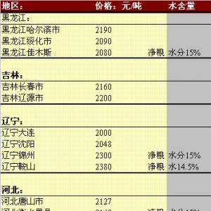 2013年6月3日國內(nèi)玉米價(jià)格匯總