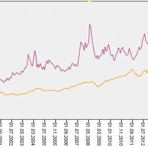 飼料企業(yè)經(jīng)營之路