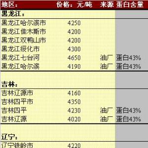 2013年6月6日國(guó)內(nèi)豆粕價(jià)格匯總