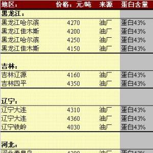 2013年6月7日國(guó)內(nèi)豆粕價(jià)格匯總