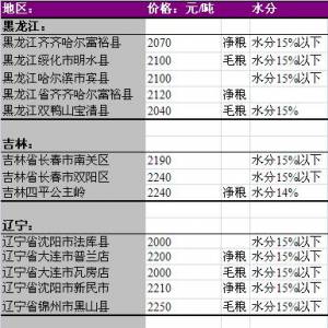 2013年6月10國(guó)內(nèi)玉米價(jià)格匯總