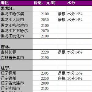2013年6月11國(guó)內(nèi)玉米價(jià)格匯總