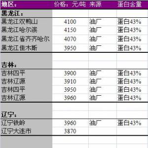 2013年7月1日國內(nèi)豆粕價(jià)格匯總