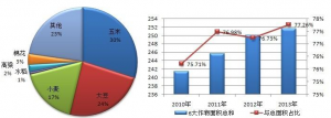 美農(nóng)業(yè)部6月種植數(shù)據(jù)解讀
