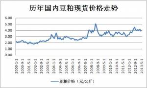 獨(dú)家：飼料企業(yè)日常豆粕采購策略