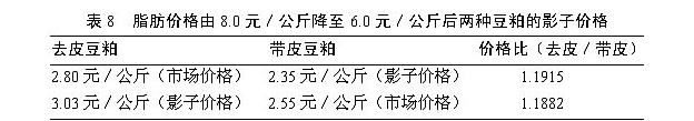 去皮豆粕及其在飼料配方中的價(jià)值