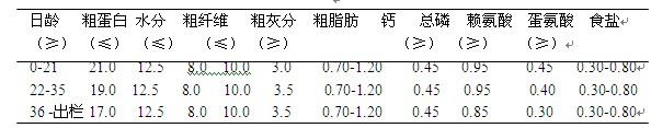 幸福100、桿菌肽鋅與黃霉素對對肉雞生產(chǎn)性能的影響