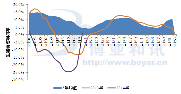 5月盈利步伐開啟 豬價還能飛多久？