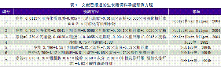 豬飼料原料凈能測(cè)定方法及其影響因素