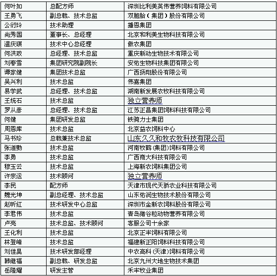 中國好豬料第二季 7月7日網(wǎng)絡(luò)投票啟動(dòng)
