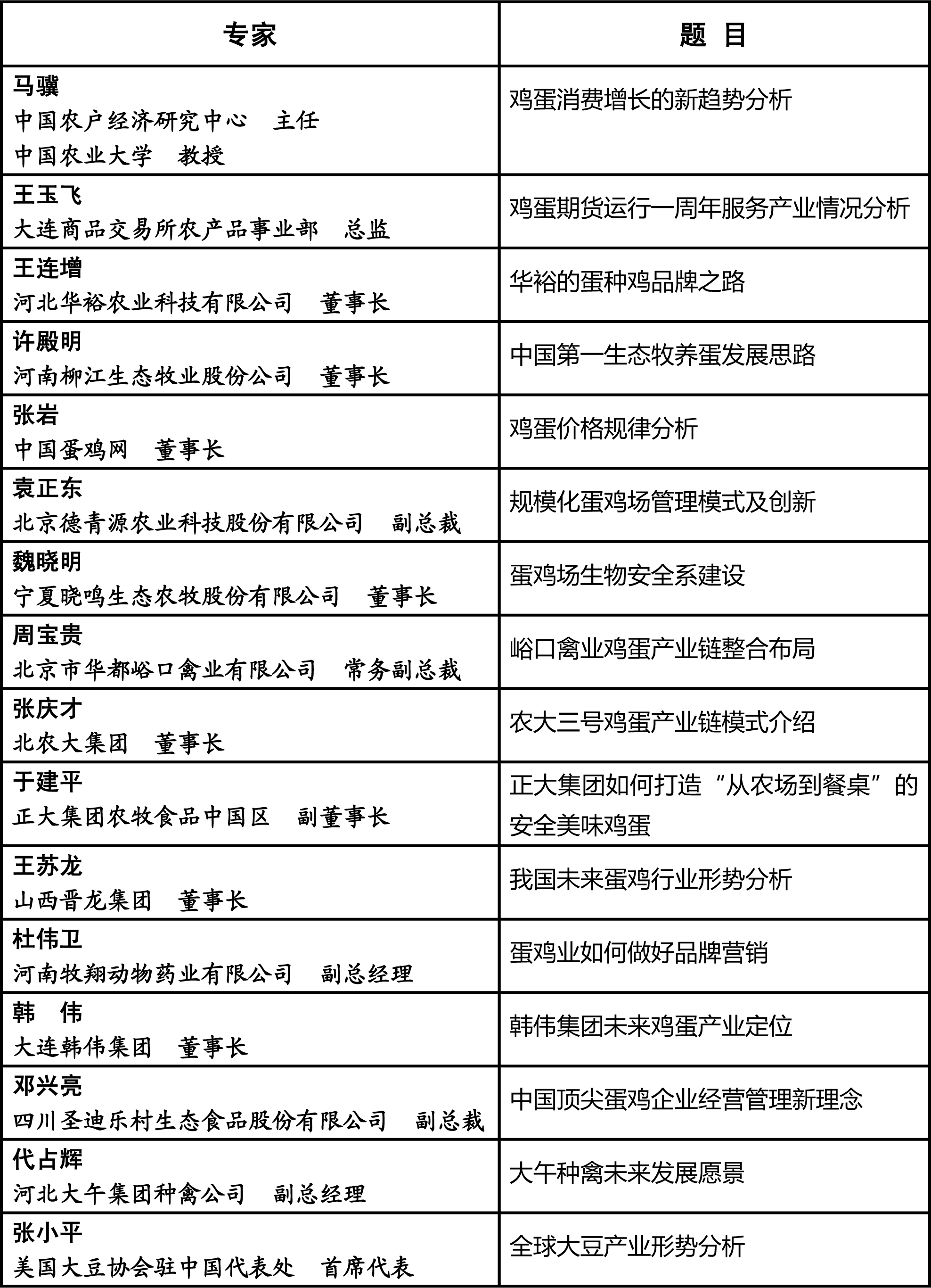 第二屆雞蛋產(chǎn)業(yè)鏈供需形勢會(huì)即將召開