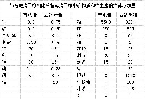 第五屆全國母豬營養(yǎng)與飼養(yǎng)管理高端研討會聽課筆記（第一部分）